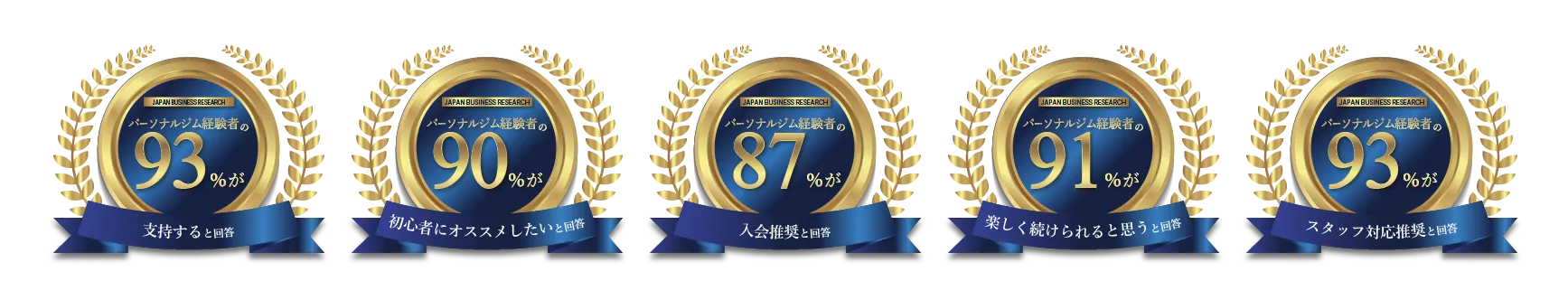 押上エリア 押上のパーソナルジム_「パーソナルジム経験者の90%がおすすめしたいパーソナルジム」