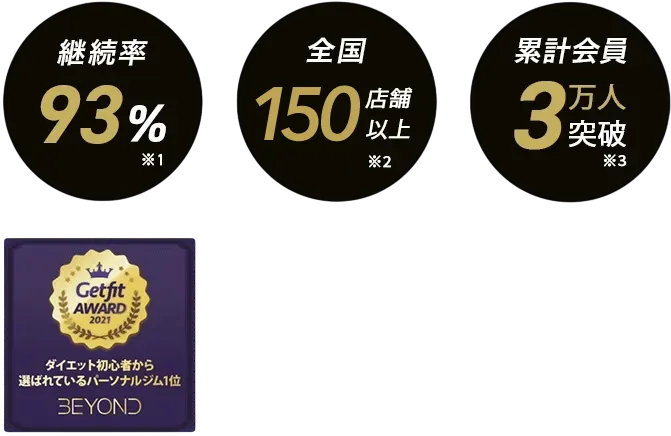 押上エリア 押上のパーソナルジム_入会金無料